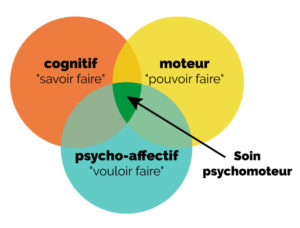 Psychomotricité vesoul gallinet