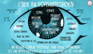 psychomotricité